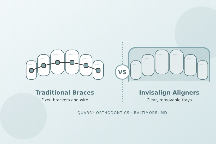 Quarry Orthodontics blog